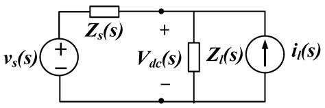 A Virtual Impedance Control Strategy for Improving the Stability and ...