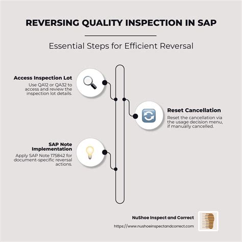 Image result for Quality Inspection Tutorial SAP