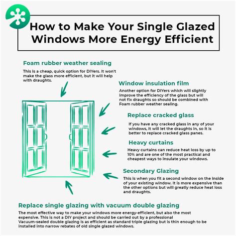 Insulating Existing Windows