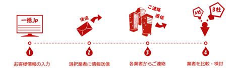 AEDの価格（値段）や設置条件から徹底比較するならAED一括.jp