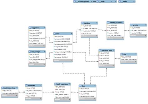 Create Simple Database 的图像结果