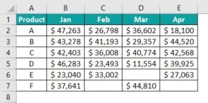 VBA Copy Paste Last Row Values 的图像结果