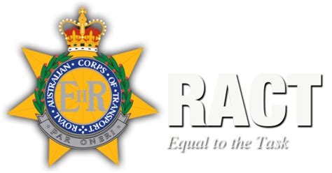 Image result for Task Manager RACT