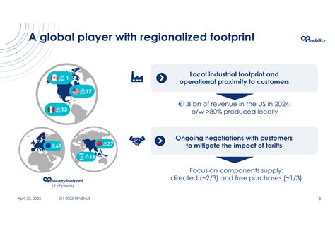 OPmobility Q1 2025 slides: 3.3% revenue growth despite automotive ...