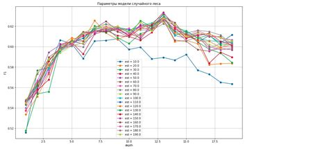 Image result for Ml Project in Python B