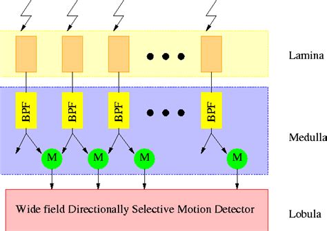 Image result for 3D Vision System Cables Insection