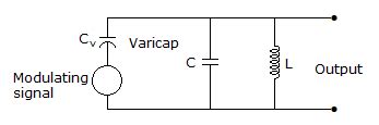 The circuit of figure give an output which is