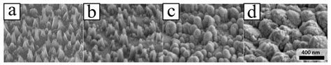 Review on the Properties of Boron-Doped Diamond and One-Dimensional ...