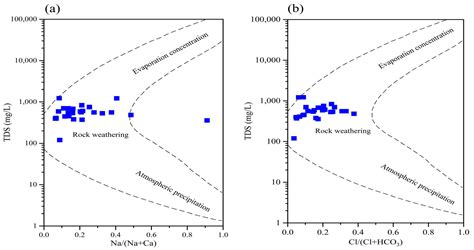 Using Geochemistry, Stable Isotopes and Statistical Tools to Estimate ...