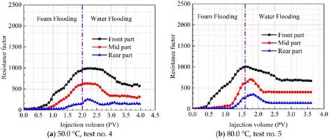 Experimental Study of Profile Control with Foam Stabilized by Clay ...