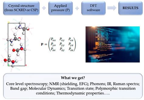 Review of Applications of Density Functional Theory (DFT) Quantum ...