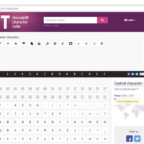 Image result for How to Use Unicode