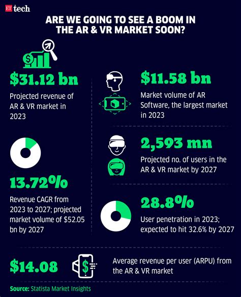 apple vision pro headset: Apple to make cuts to Vision Pro headset ...