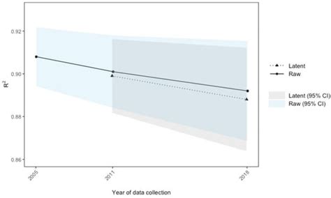 Increasing IQ Test Scores and Decreasing g: The Flynn Effect and ...