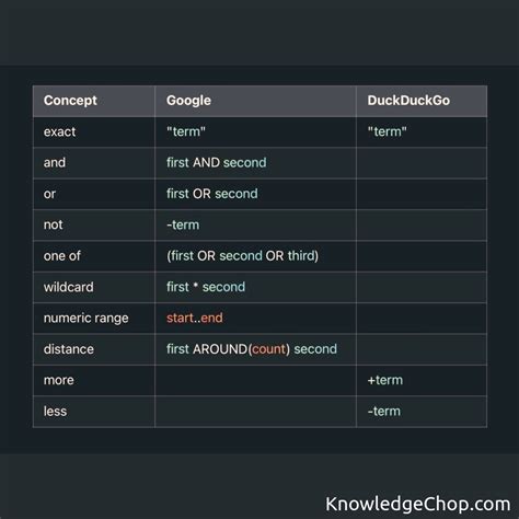 Image result for Boolean Operators Search Engine