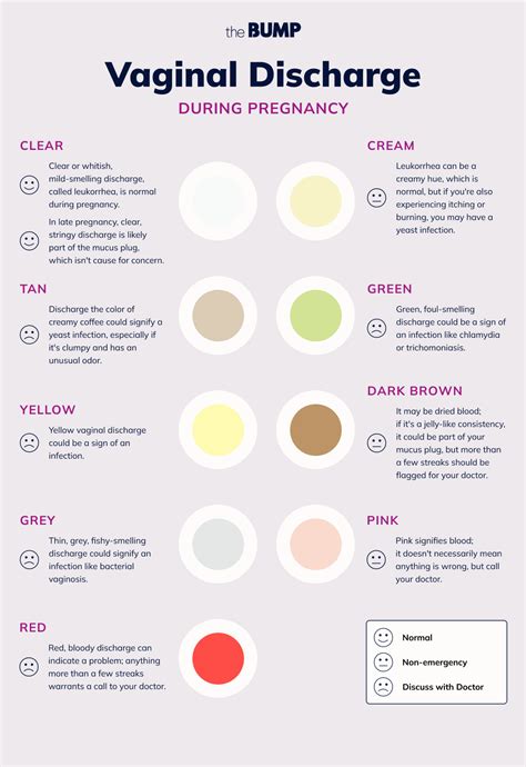 Yellow And Chunky Discharge Is This A Bad Yeast Infection Vaginal