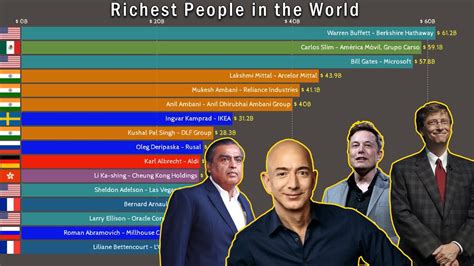Unveiling the Midas Touch: Meet West Africa’s Wealthiest Tycoon