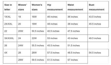 Plus Size Clothing Sizing Guide 2023: Finding The Right Fit - Hood MWR