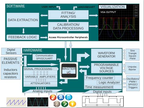 Electronics Lab Software 的图像结果