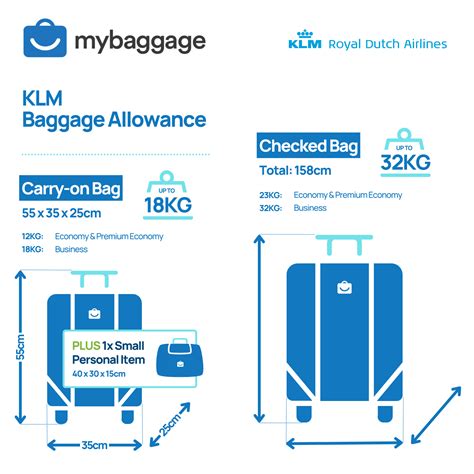 Checked Baggage Allowance Dimensions at William Holt blog