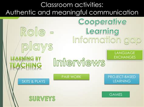Application of Communicative Language Teaching 的图像结果