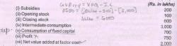 Scanner Chapter 3 and 4 - (Macro Economics) - Economics Class 12 - Commerce