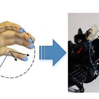 Image result for Mapping Method Random Variable