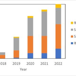 Image result for Deep Learning Algorithms Trends