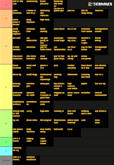 Create A Grand Theft Auto San Andreas Missions Tier List – JWHXKD