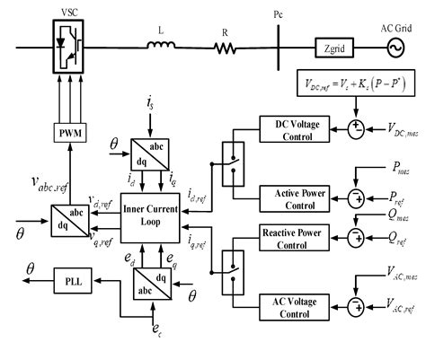 Design of Three Phase Solid State Transformer Deployed within Multi ...