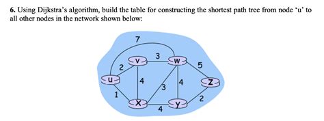Dijkstra Algorithm Using Table 的图像结果