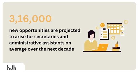 Image result for Admin Assistant Interview Questions