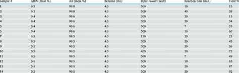Image result for Acrylic Acid Polymerization