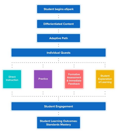 Image result for eSpark Join Code
