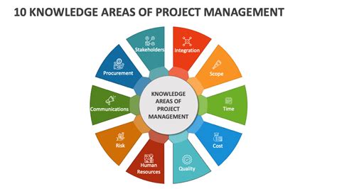 Project Management Area 的图像结果