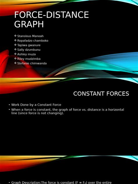 Image result for Force Distance Graph