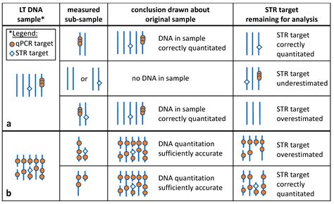 Genomic Multicopy Loci Targeted by Current Forensic Quantitative PCR Assays