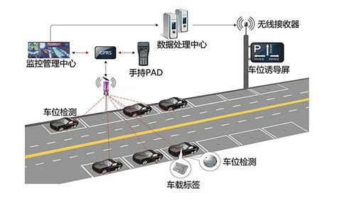 智慧路边停车系统--赛为智能——人工智能软硬件产品及解决方案提供商