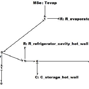 Image result for Simulink Temperature Control Model