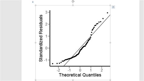 Rezultat imagine pentru Q–Q plot Examples