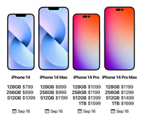iPhone14系列四款手机之间该如何选？ - 知乎