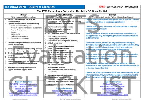Image result for EYFS Assessment Checklist Development