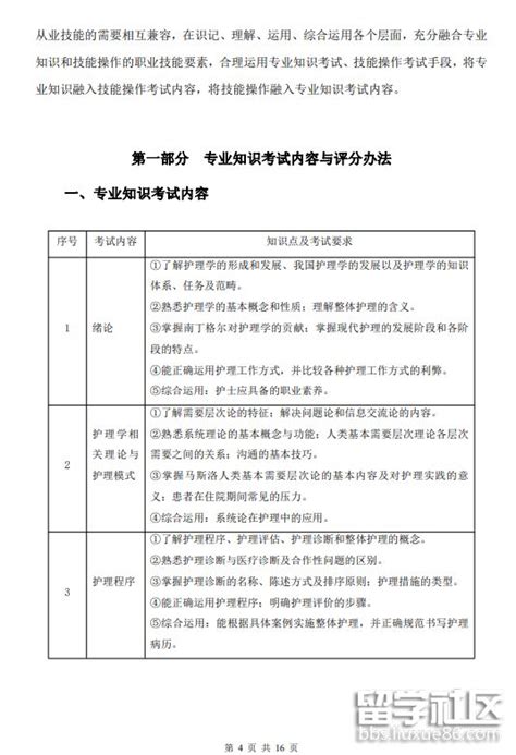 湖北省2021年技能高考本科批投档线公布！_十堰