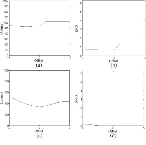 Image result for Scale-Invariant Feature Transform