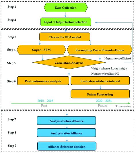 Research and Development 的图像结果