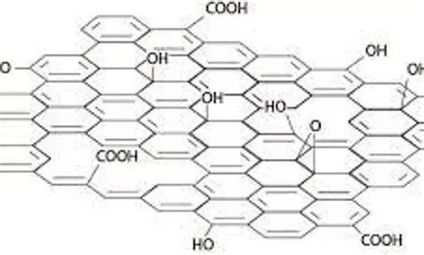 Graphene oxide a promising material in dentistry and tissue ...