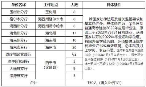 2019年银行薪酬排行_银行员工工资待遇多少钱一个月？2019年银行员工薪_排行榜