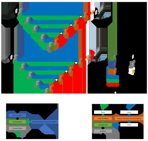 Image result for Awnet Connection Wizard