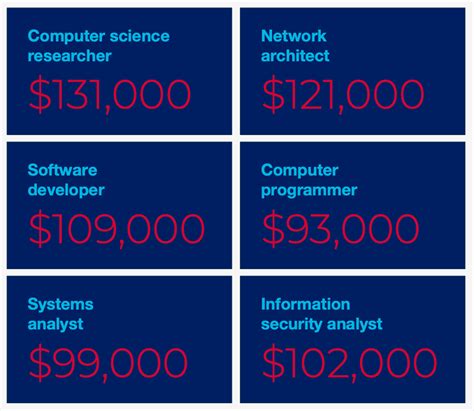 Computer Science for Univerce 的图像结果