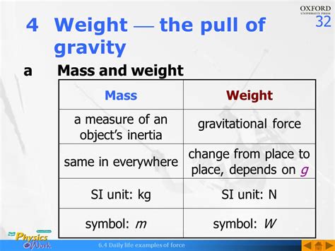 Image result for Real Life Examples of Forces